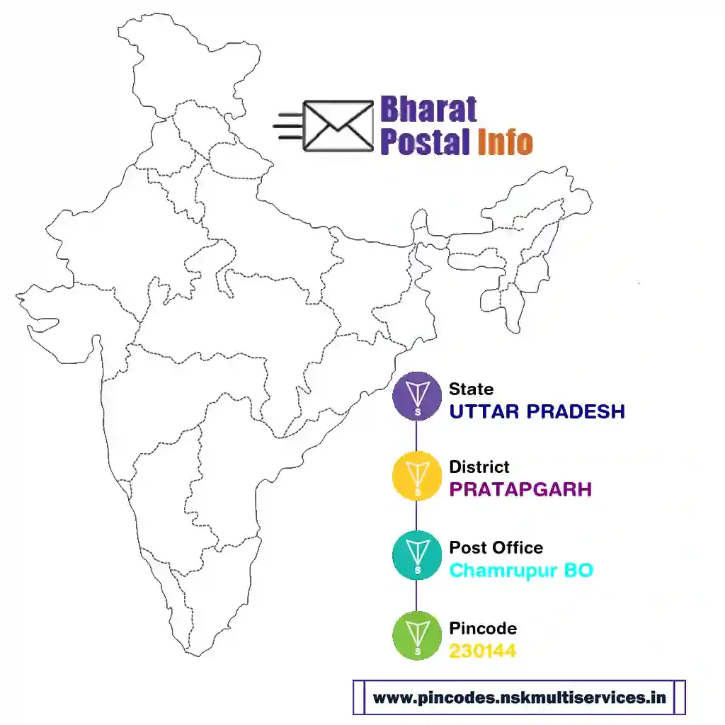 uttar pradesh-pratapgarh-chamrupur bo-230144